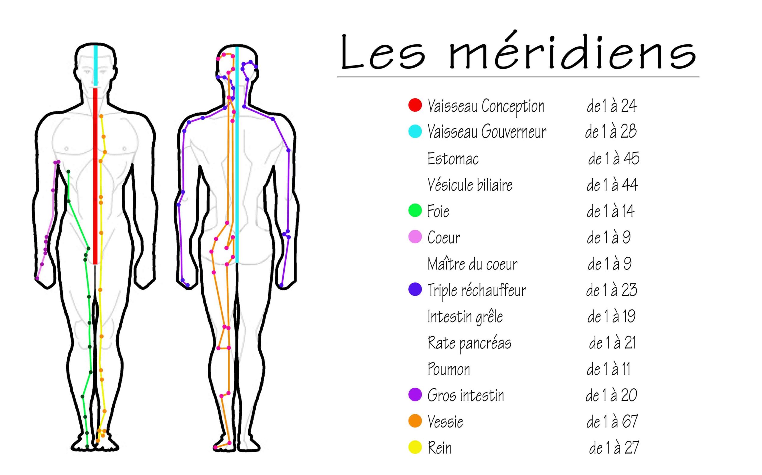 les-méridiens-déf